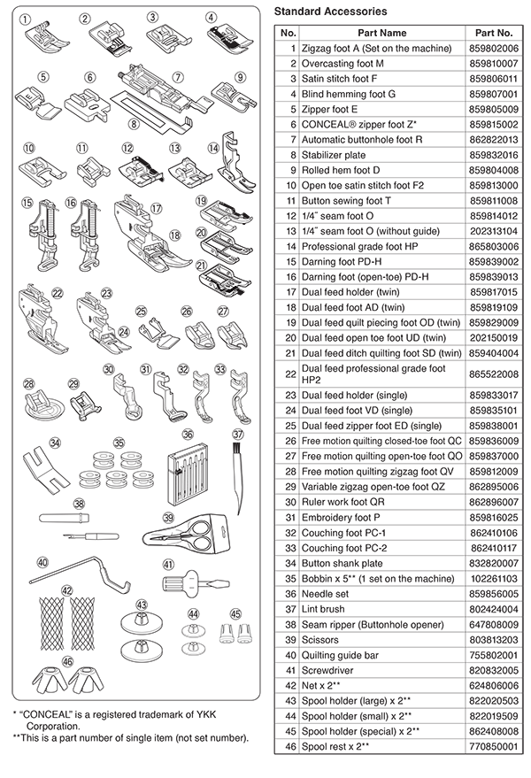 Janome Continental M17