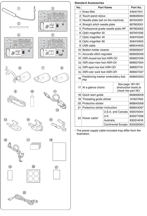 Janome Continental M17